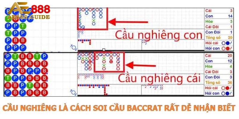 Áp dụng cầu nghiêng là cách soi cầu Baccarat hiệu quả tại AE888